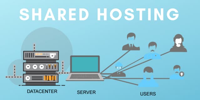 Shared Hosting