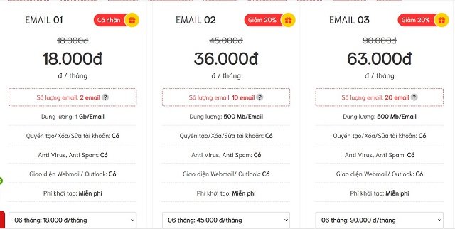 Giải pháp mail server cho doanh nghiệp