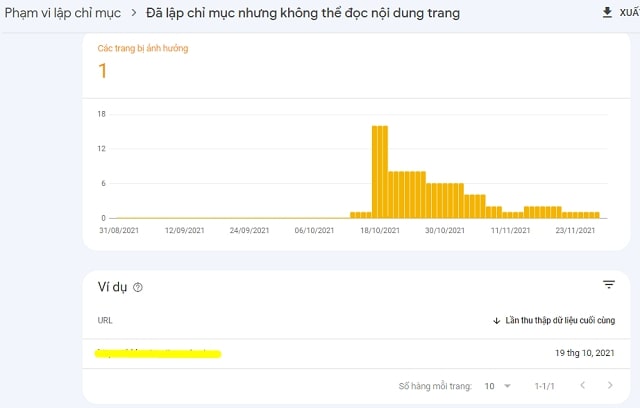 hướng dẫn Kiểm tra khả năng lập chỉ mục của url