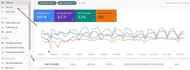 xem chỉ số hiệu suất Google Search Console hiệu quả 