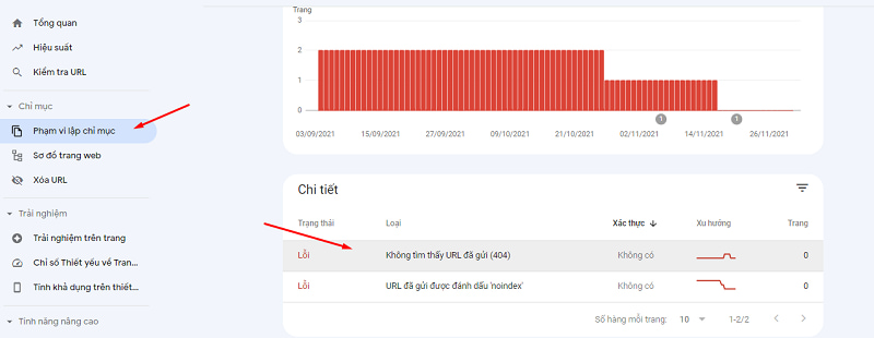 Hướng dẫn check lỗi 404 error bằng google console