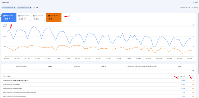 sử dụng google search console